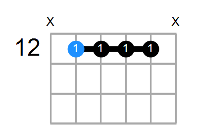 A9sus4 Chord